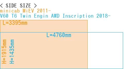 #minicab MiEV 2011- + V60 T6 Twin Engin AWD Inscription 2018-